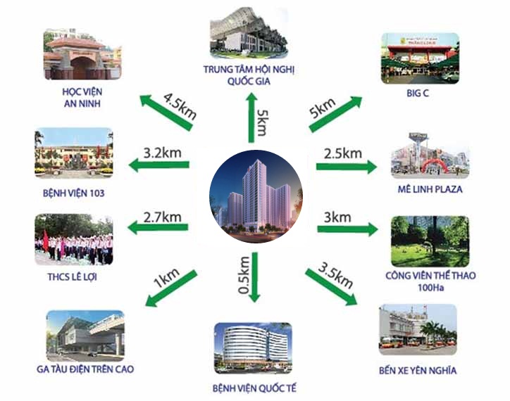 Vị Trí Của Dự Án Khu Đô Thị Dương Nội